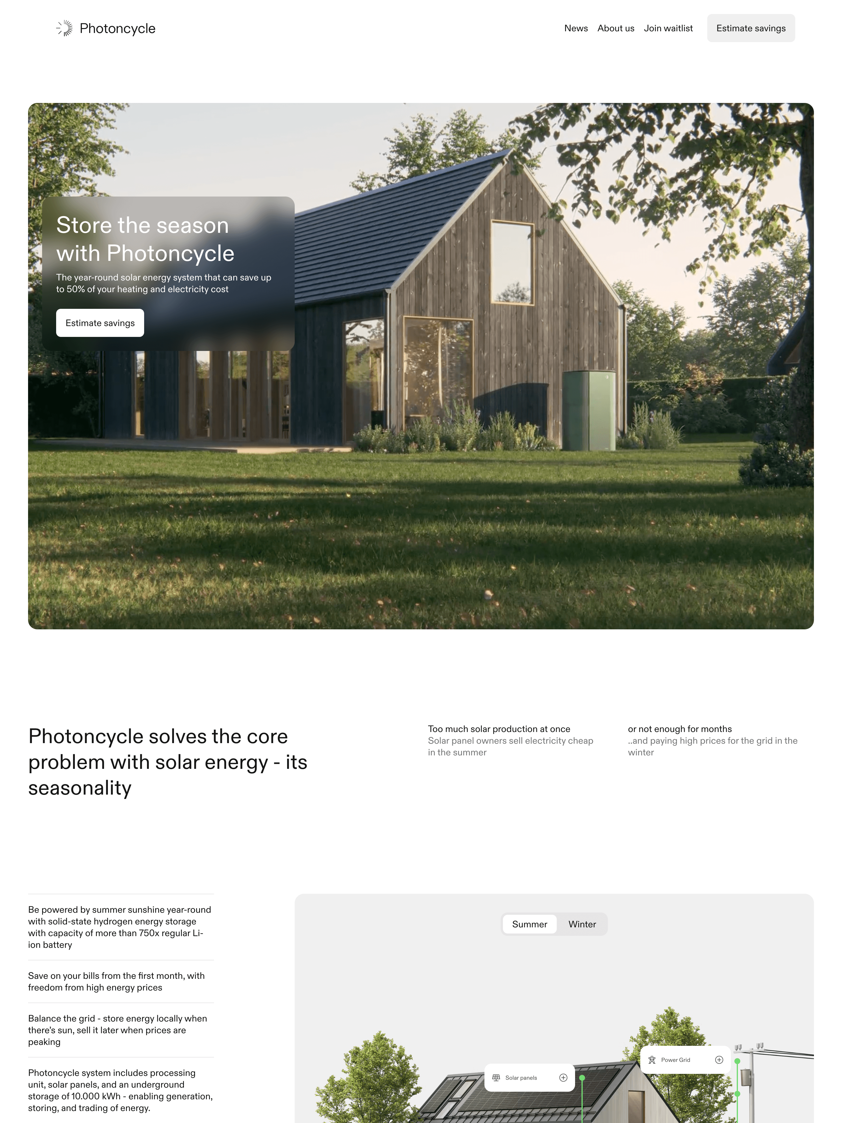 www.photoncycle.com